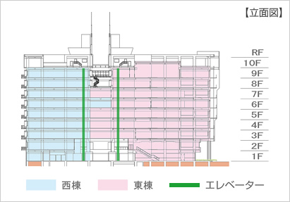 【立面図】